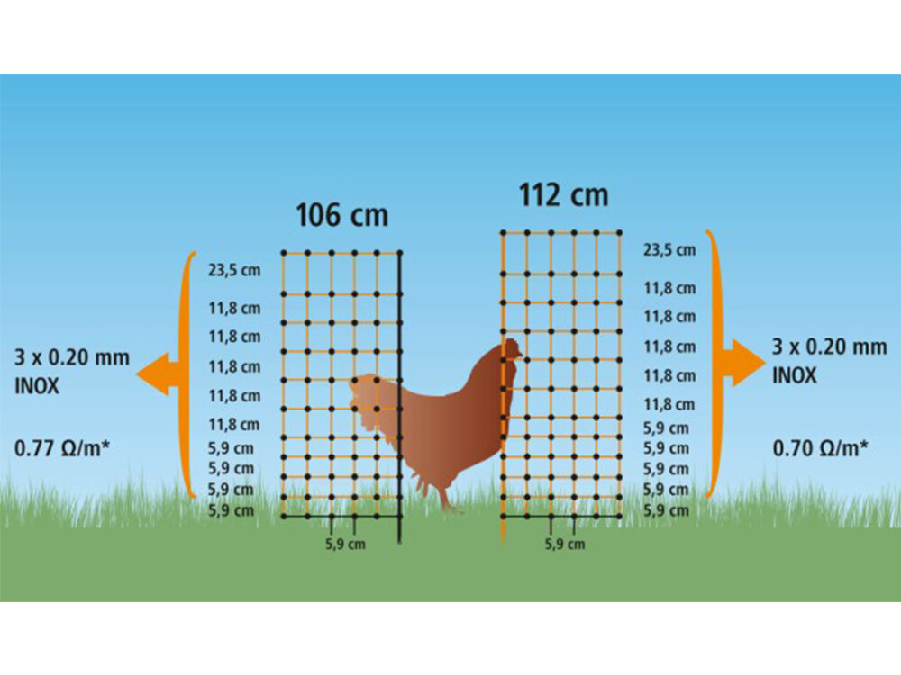 Vodivá sieť pre hydinu KERBL 292273, 106 cm x 25 m / 2 hroty - Image 8