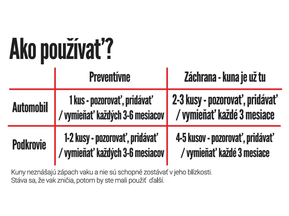 Pachový odpudzovač kún KUNAGONE, balení 1ks - Image 7