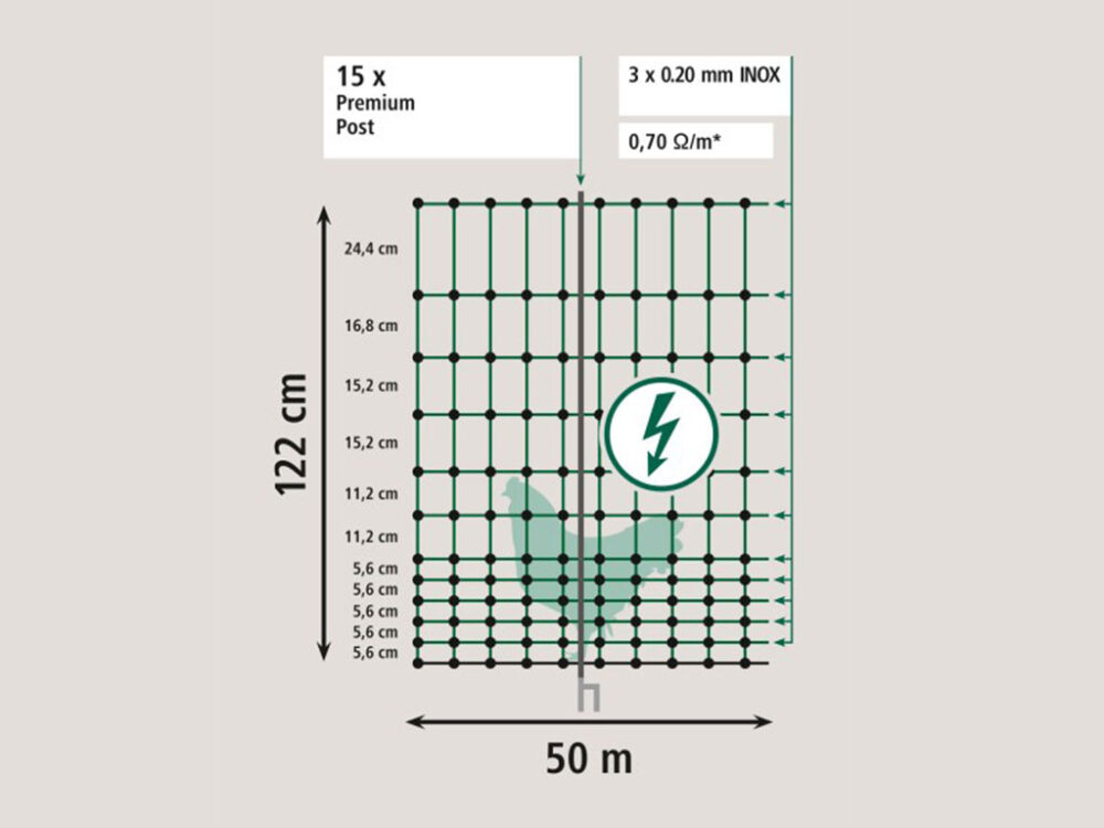 Vodivá sieť pre hydinu KERBL 292413 PREMIUM, 122 cm x 50 m / 2 hroty - Image 12
