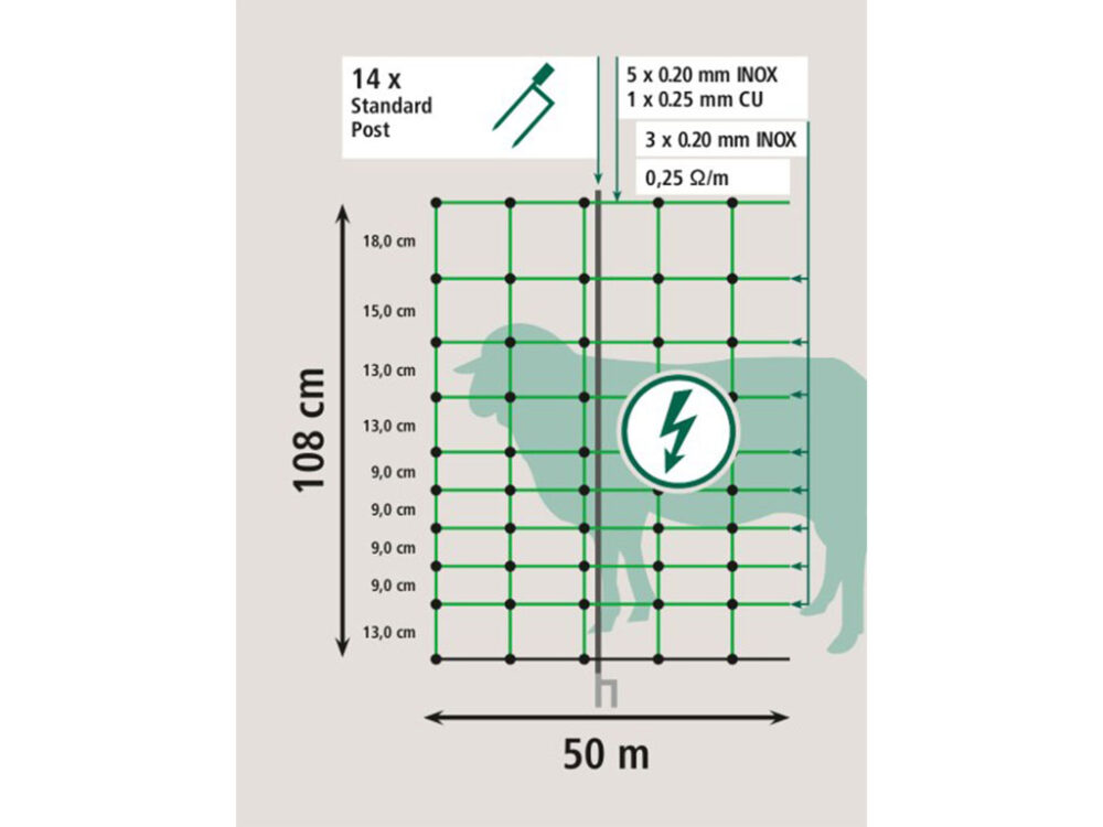Sieť pre elektrický ohradník pre ovce KERBL 27268 OVINET, 108 cm x 50 m / 2 hroty, zelená - Image 7