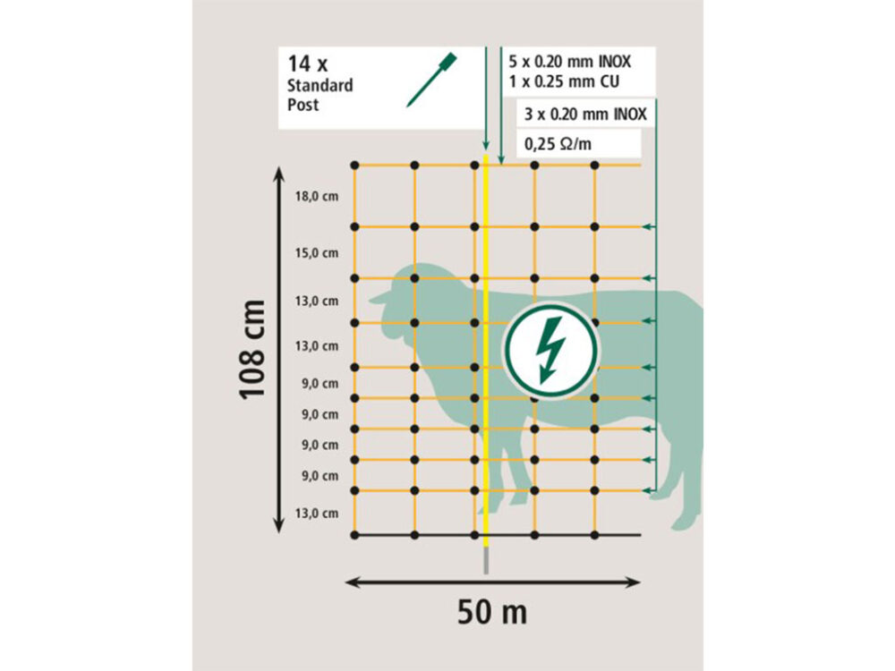Sieť pre elektrický ohradník pre ovce KERBL 27253 OVINET, 108 cm x 50 m / 1 hrot, oranžová - Image 7