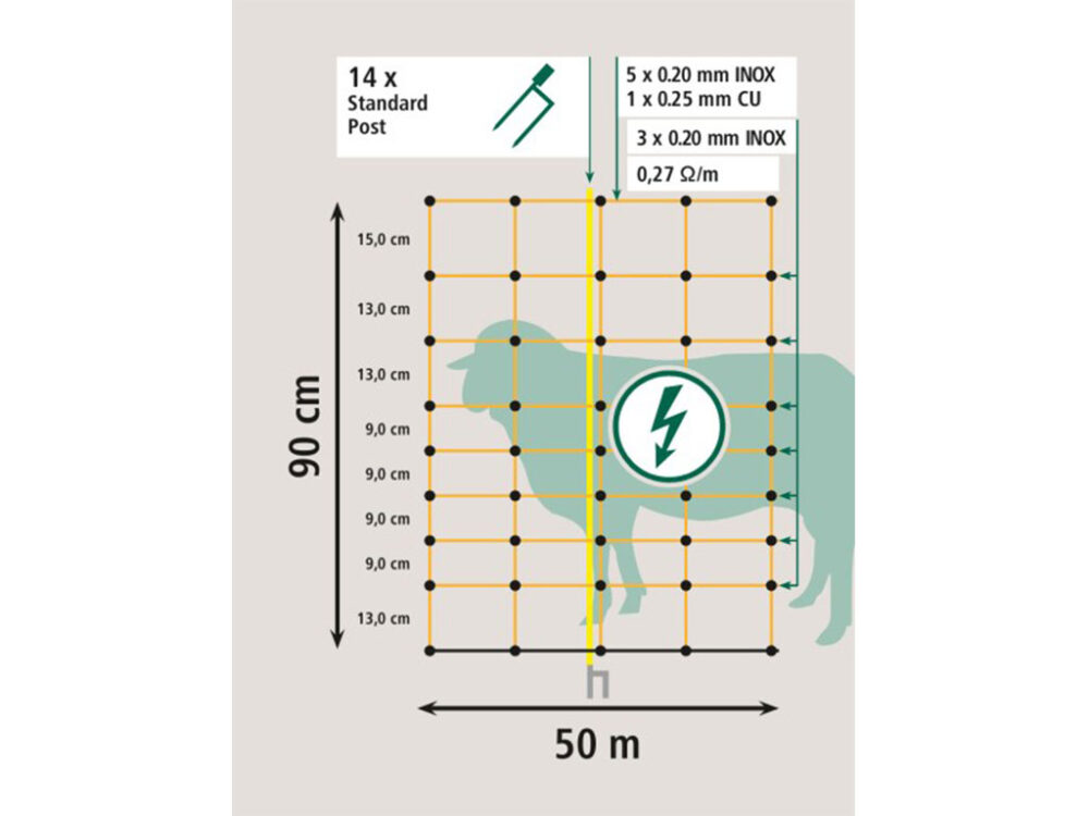 Sieť pre elektrický ohradník pre ovce KERBL 27252 OVINET, 90 cm x 50 m / 2 hroty, oranžová - Image 7