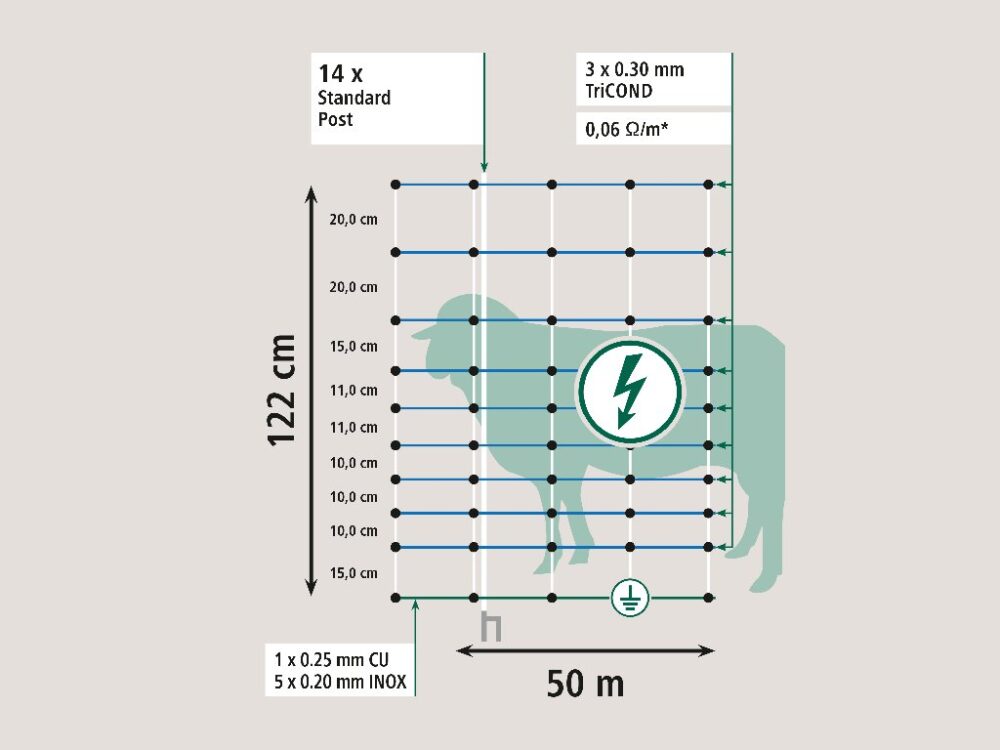 Sieť pre elektrický ohradník pre ovce, kozy KERBL 27394 OVINET MAXI 122 cm x 50 m / 2 hroty, bielomodrá - Image 5