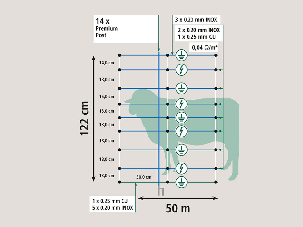Sieť pre elektrický ohradník pre ovce, kozy KERBL 27833 TITANNET PREMIUM VARIO 122 cm x 50 m / 2 hroty, bielomodrá - Image 8